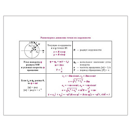 Книга "На ладони. Все формулы по физике", Хребтов В.А., 16871