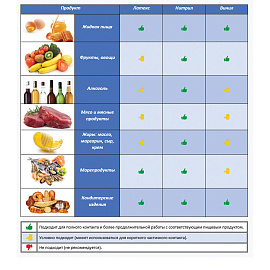 Перчатки МНОГОРАЗОВЫЕ нитриловые LAIMA ГИПОАЛЛЕРГЕННЫЕ, х/б напыление, ПРОЧНЫЕ, размер 9-10, XL (очень большой), синие, вес 40 г, 605000