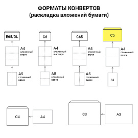 Конверты С5 (162х229 мм), клей, 80 г/м2, КОМПЛЕКТ 1000 шт., треугольный клапан, 29346