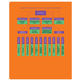Тетрадь предметная 48л. BG "Профтест" - История, эконом