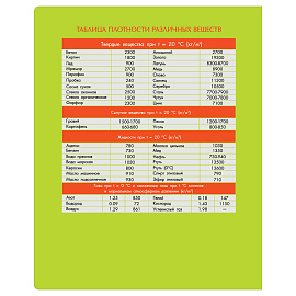 Тетрадь предметная 48л. BG "Профтест" - Физика, эконом