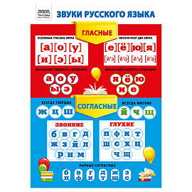 Набор обучающих плакатов ТРИ СОВЫ "Начальные классы", А4, 10 плакатов