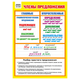 Набор обучающих плакатов ТРИ СОВЫ "Начальные классы", А4, 10 плакатов