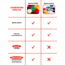 Гуашь Гамма Мультики 24 цвета по 20 мл