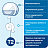 Бумага туалетная рулонная Торк (Tork) Universal T2 1-слойная цвет натуральный белый 12 рулонов по 200 метров (120197) Фото 9