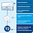 Бумага туалетная рулонная Торк (Tork) Universal T2 1-слойная цвет натуральный белый 12 рулонов по 200 метров (120197) Фото 11