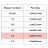 Конверт Postfix Bong C4 90 г/кв.м белый стрип с внутренней запечаткой (250 штук в упаковке) Фото 2