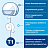 Бумага туалетная рулонная Торк (Tork) Universal T1 1-слойная белая 6 рулонов по 525 метров (120195) Фото 9