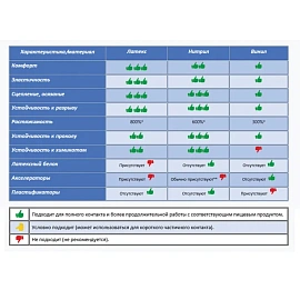 Перчатки латексные Paclan Professional с хлопковым напылением жёлтые (размер XL, 4073284)