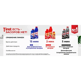Средство для прочистки труб Xtormer Prof (Tiret) гель 1 л