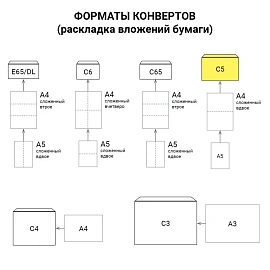 Конверты С5 (162х229 мм), отрывная лента, "Куда-Кому", 80 г/м2, КОМПЛЕКТ 1000 шт., 41378
