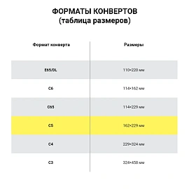 Конверты С5 (162х229 мм), отрывная лента, "Куда-Кому", 80 г/м2, КОМПЛЕКТ 1000 шт., 41378